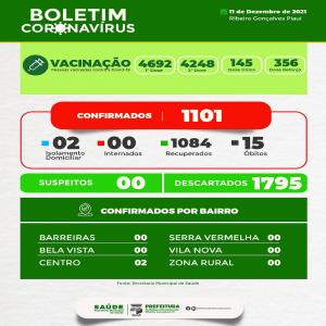 Atualização dos dados de Covid-19 (11-12-2021)