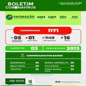 Atualização dos dados de Covid-19 (03-02-2022)